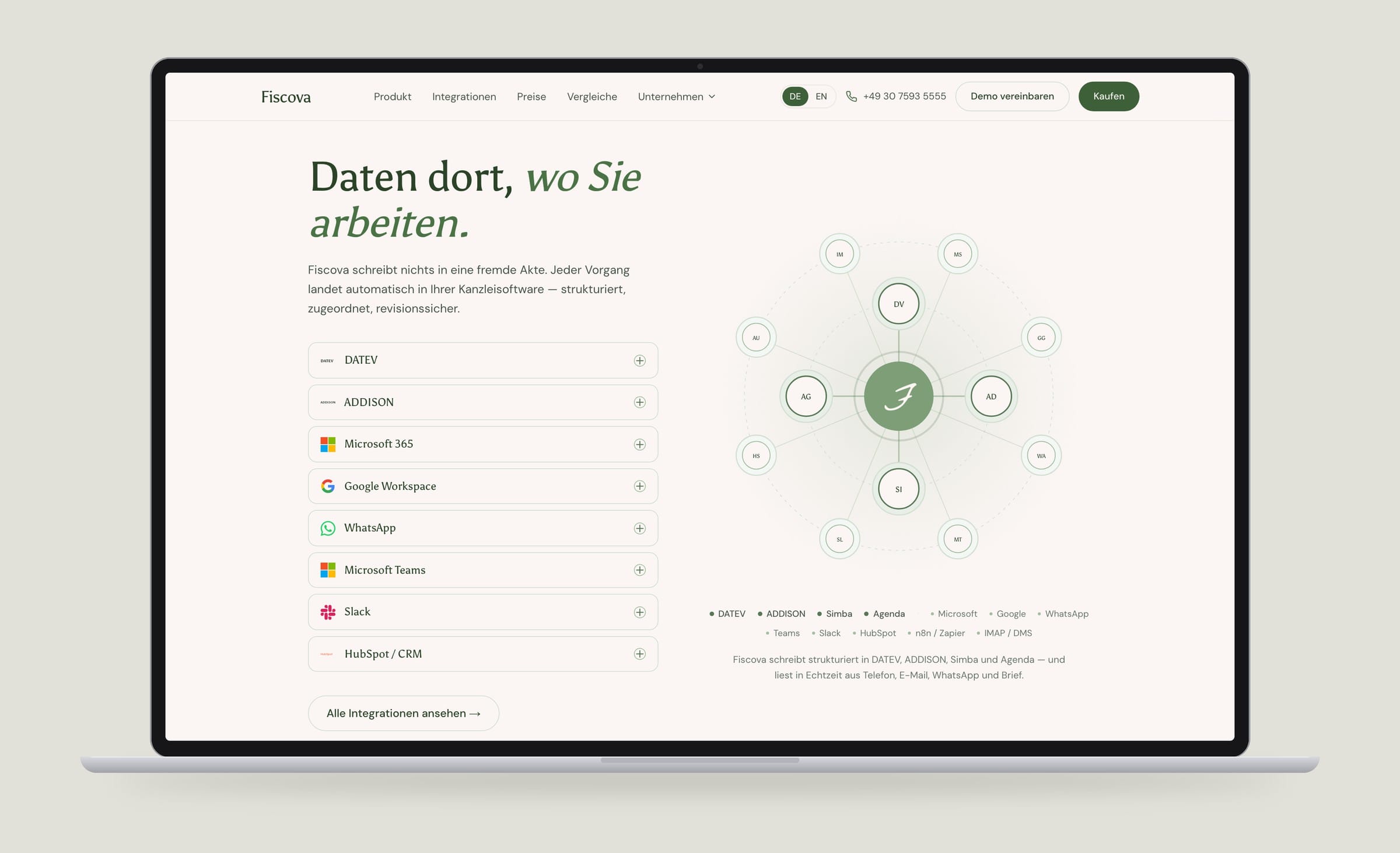 Integrations section: a list of DATEV, ADDISON, Microsoft 365, Google Workspace, WhatsApp, Teams, Slack and HubSpot beside a radial diagram around the Fiscova mark